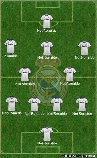 Real Madrid C.F. Formation 2013