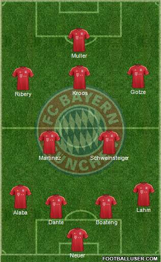 FC Bayern München Formation 2013