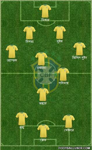 Brazil Formation 2013