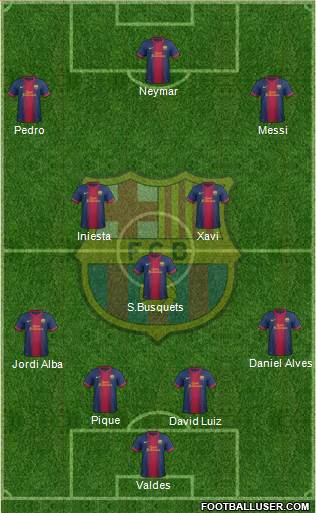 F.C. Barcelona Formation 2013