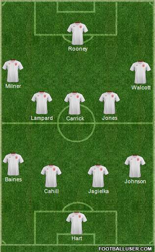 England Formation 2013
