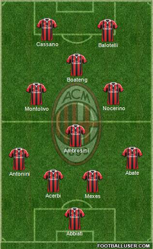 A.C. Milan Formation 2013