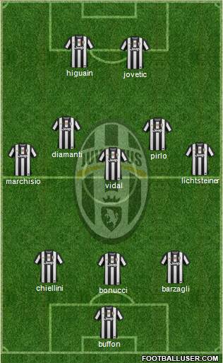 Juventus Formation 2013