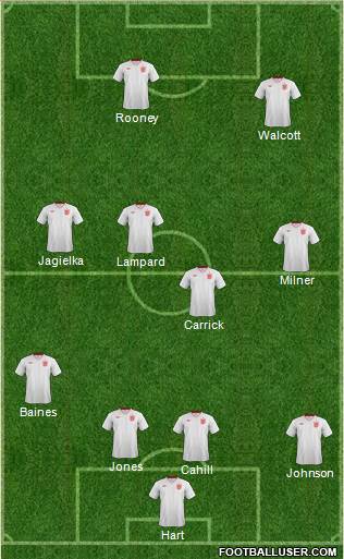 England Formation 2013