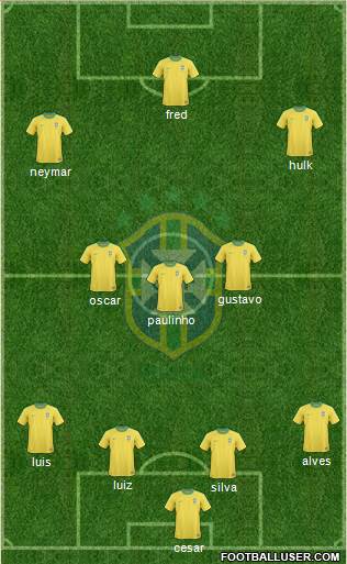 Brazil Formation 2013