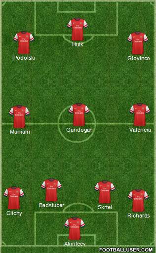 Arsenal Formation 2013