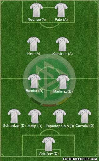 Germany Formation 2013