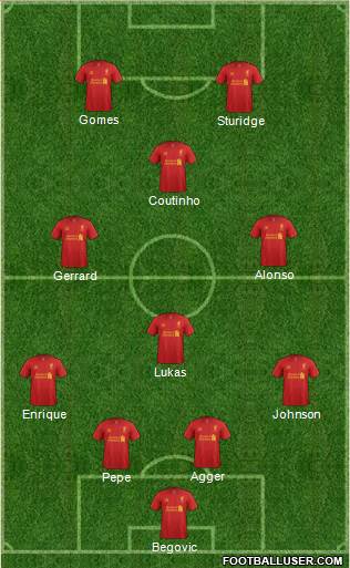 Liverpool Formation 2013