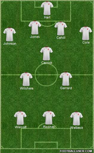 England Formation 2013