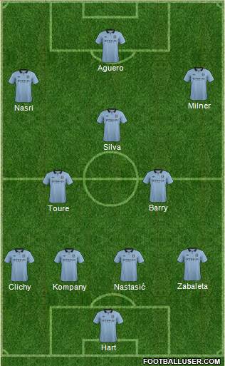 Manchester City Formation 2013