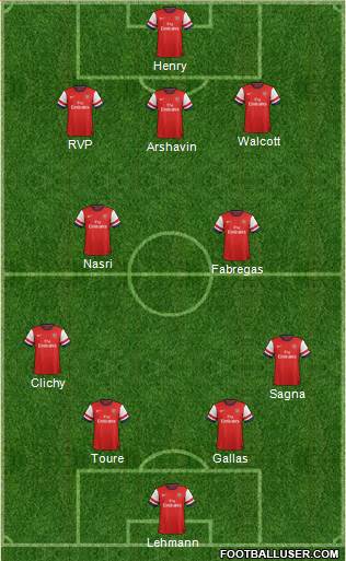Arsenal Formation 2013