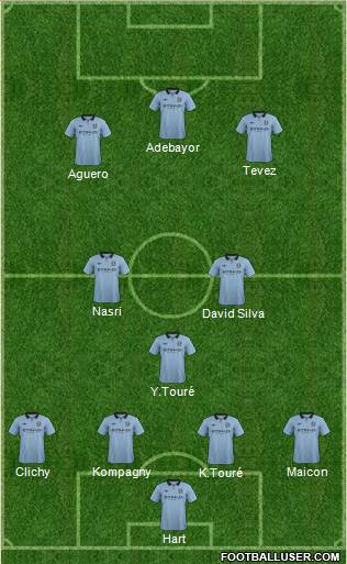Manchester City Formation 2013