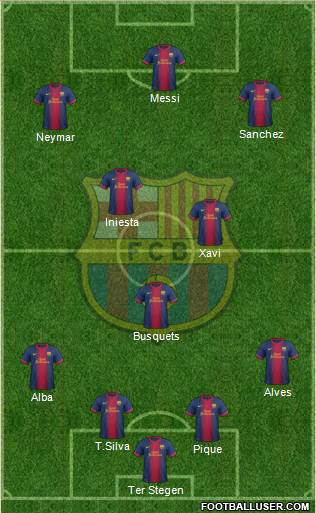 F.C. Barcelona Formation 2013