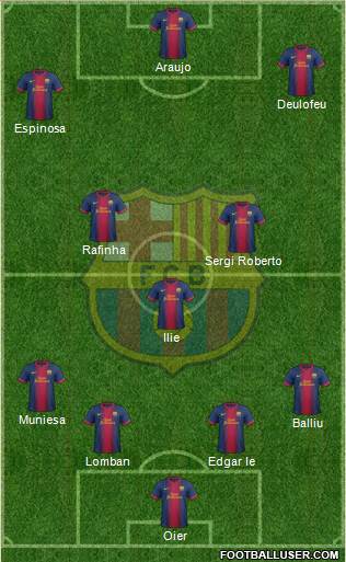 F.C. Barcelona B Formation 2013