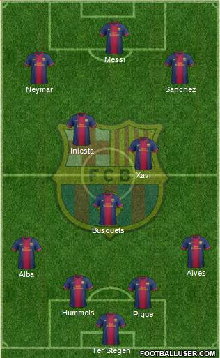 F.C. Barcelona Formation 2013