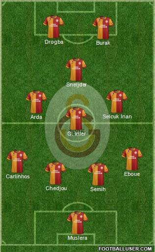 Galatasaray SK Formation 2013