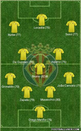Villarreal C.F., S.A.D. Formation 2013