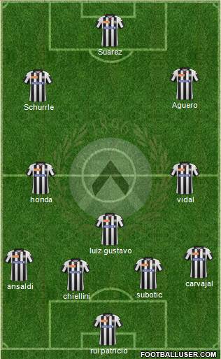 Udinese Formation 2013