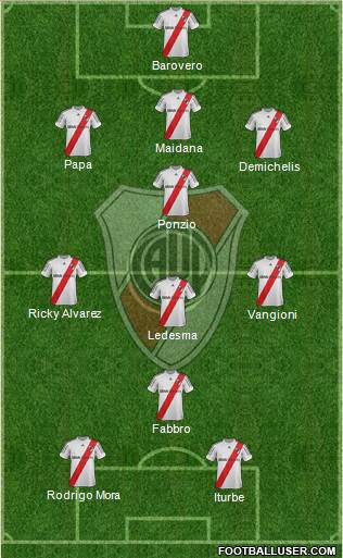 River Plate Formation 2013