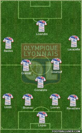 Olympique Lyonnais Formation 2013