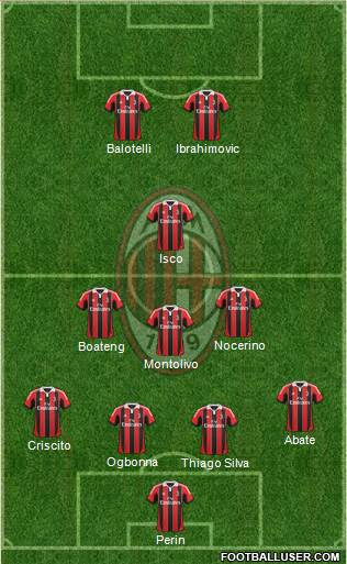 A.C. Milan Formation 2013
