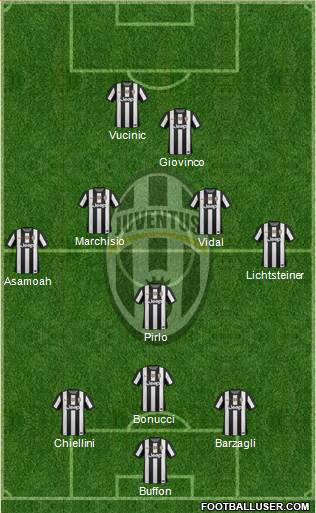 Juventus Formation 2013