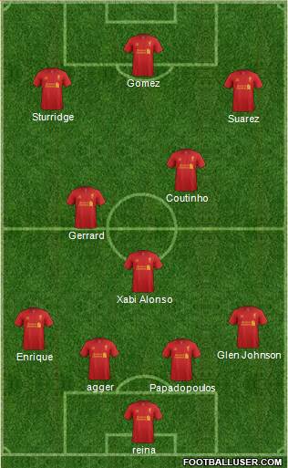 Liverpool Formation 2013