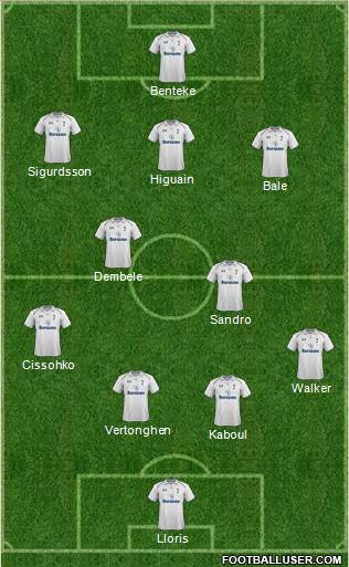 Tottenham Hotspur Formation 2013