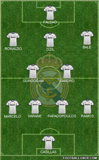 Real Madrid C.F. Formation 2013