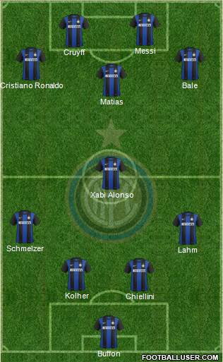 F.C. Internazionale Formation 2013