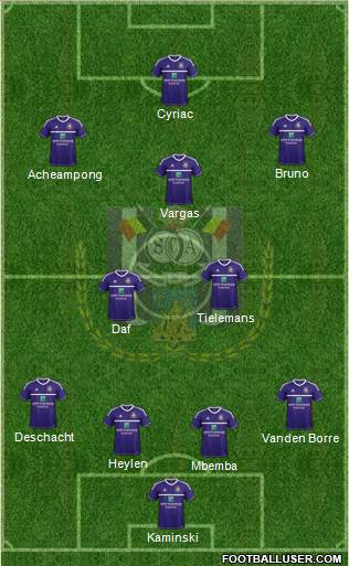 RSC Anderlecht Formation 2013