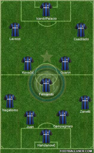 F.C. Internazionale Formation 2013