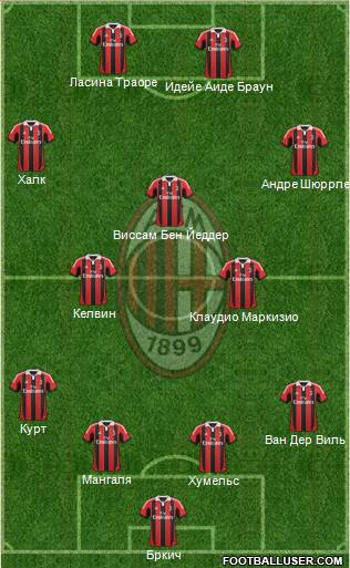 A.C. Milan Formation 2013