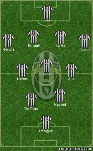 Juventus Formation 2013