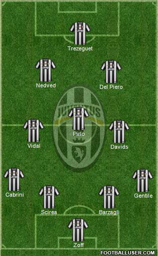Juventus Formation 2013