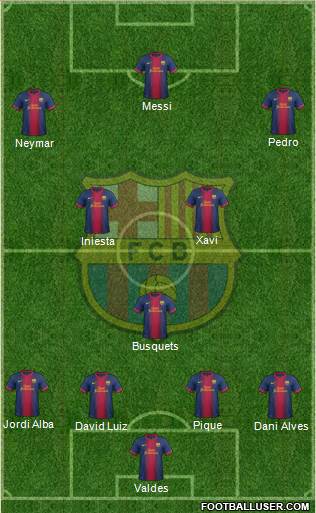 F.C. Barcelona Formation 2013