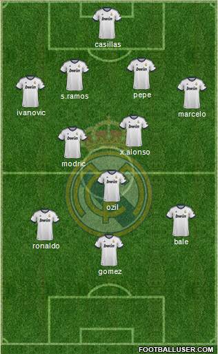 Real Madrid C.F. Formation 2013