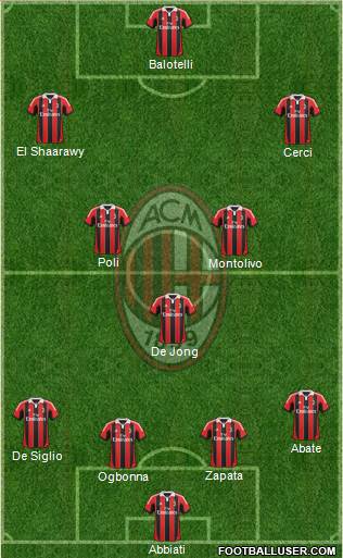 A.C. Milan Formation 2013