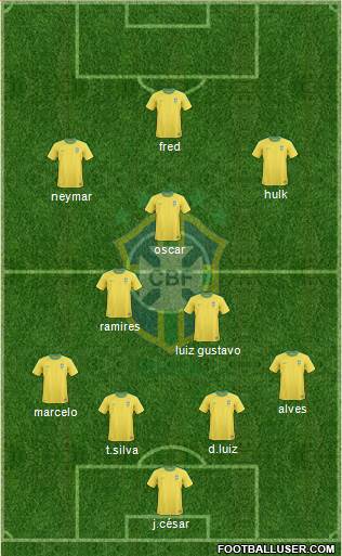 Brazil Formation 2013
