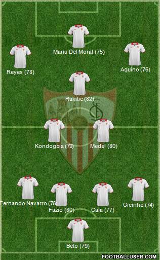 Sevilla F.C., S.A.D. Formation 2013
