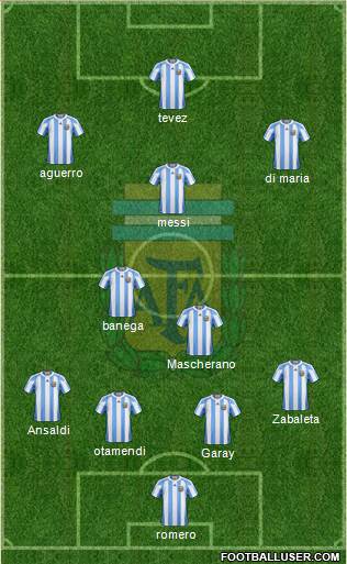 Argentina Formation 2013