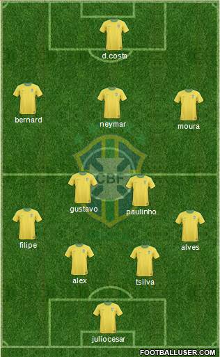 Brazil Formation 2013