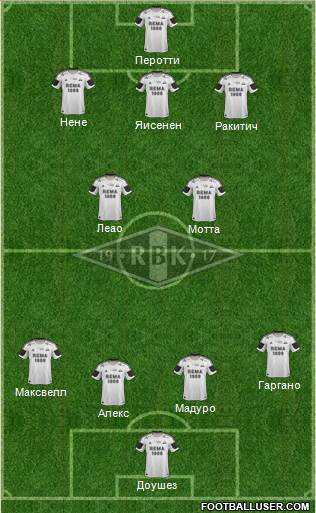 Rosenborg BK Formation 2013