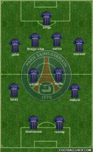 Paris Saint-Germain Formation 2013