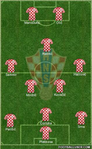Croatia Formation 2013