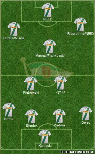 Lechia Gdansk Formation 2013