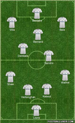Tottenham Hotspur Formation 2013