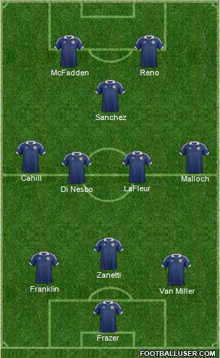 Scotland Formation 2013