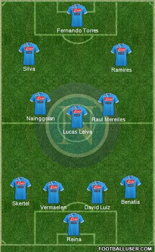 Napoli Formation 2013