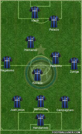 F.C. Internazionale Formation 2013